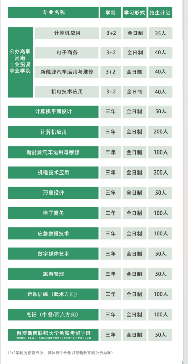 郑州平原邮电中等专业学校2026年招生专业及收费标准